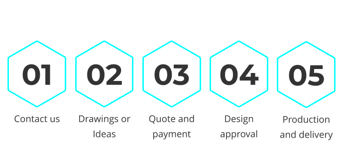 Timeline Diagram 01 Contact us  05 Production and delivery 02 Drawings or Ideas 03 Quote and payment 04 Design approval